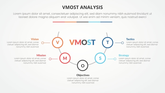 vmost analysis template infographic concept for slide presentation with half circle with outline circle on line with 5 point list with flat style vector