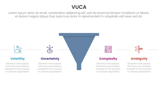 vuca framework infographic 4 point stage template with funnel shape with horizontal point description for slide presentation