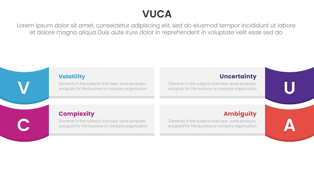 vuca framework infographic 4 point stage template with rectangle box and wave on edge for slide presentation