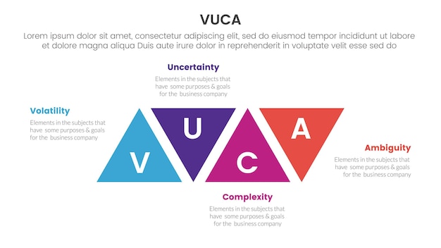 vuca framework infographic 4 point stage template with triangle shape modification ups and down for slide presentation