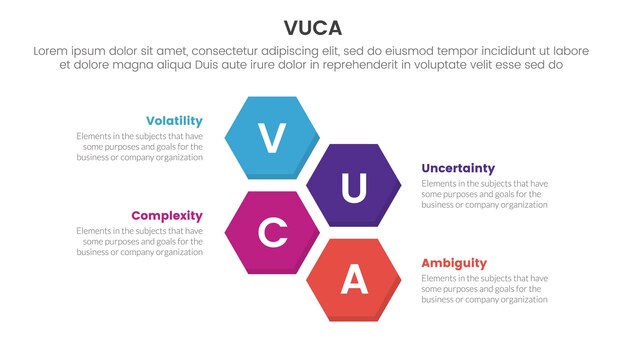 vuca framework infographic 4 point stage template with vertical structure hexagonal hexagon shape horizontal for slide presentation