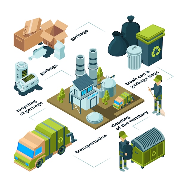 waste recycling. garbage trash removal disposal cleaning processes collection