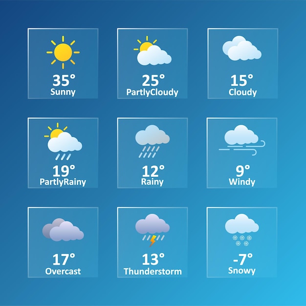 Weather forecast app or website Sunny partly cloudy rainy overcast precipitation temperature windy speed thunderstorm snow lightning snowflake degrees Celsius Fahrenheit Glassmorphism