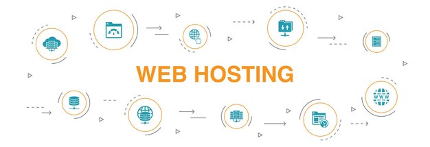 Web hosting Infographic 10 steps circle design. Domain Name, Bandwidth, Database, internet simple icons