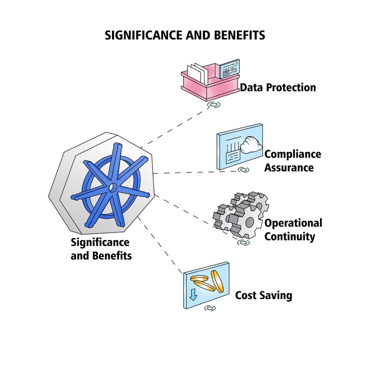 Vektor 04 significance and benifits