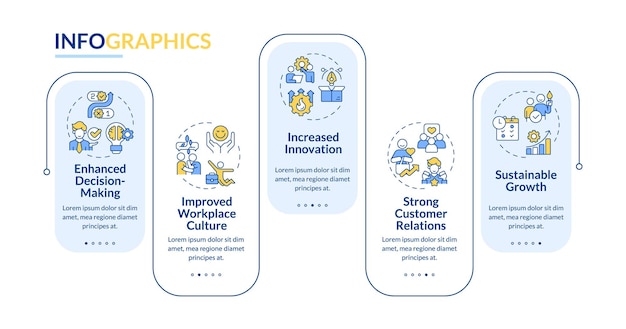 2D mindful entrepreneurship vector infographics template data visualization with 5 steps process timeline chart