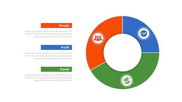 3p sustainability infographics template diagram with piechart outline style on right with 3 point step design for slide presentation