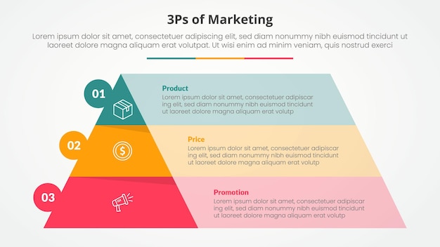 3ps marketing infographic concept for slide presentation with pyramid and rectangle box container with 3 point list with flat style