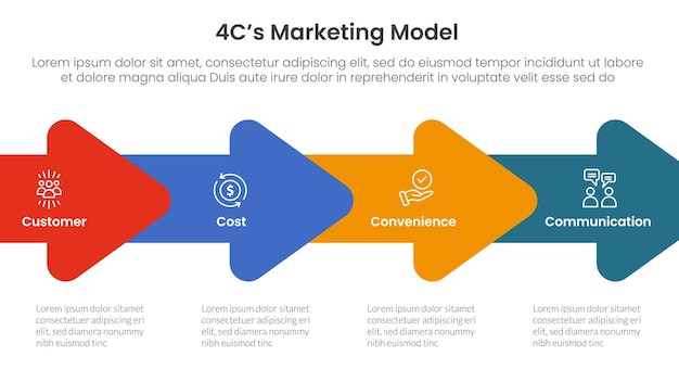 4C marketing model infographic 4 point stage template with horizontal arrow right direction for slide presentation