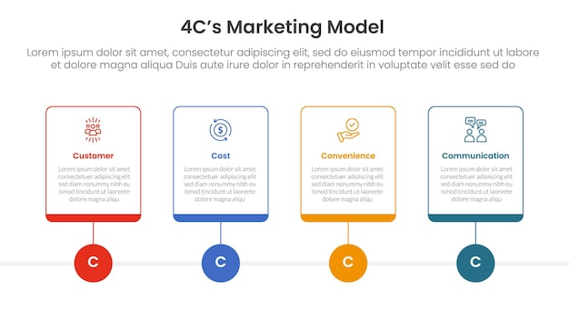 4C marketing model infographic 4 point stage template with outline table box and circle line point for slide presentation