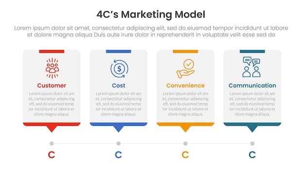 4C marketing model infographic 4 point stage template with timeline style with dot point step for slide presentation