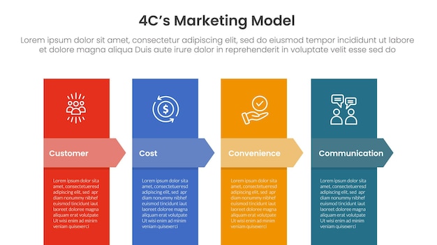 4C marketing model infographic 4 point stage template with vertical box and arrow badge header for slide presentation