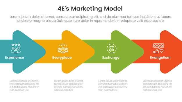 4E marketing model infographic 4 point stage template with horizontal arrow right direction for slide presentation