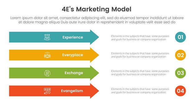 4E marketing model infographic 4 point stage template with rectangle arrow right direction vertical stack for slide presentation