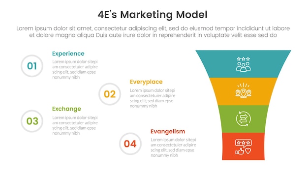 4e marketing model infographic 4 point stage template with round funnel on right column for slide presentation
