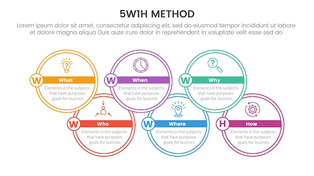 5W1H problem solving method infographic 6 point stage template with big circle outline up and down merge for slide presentation vector