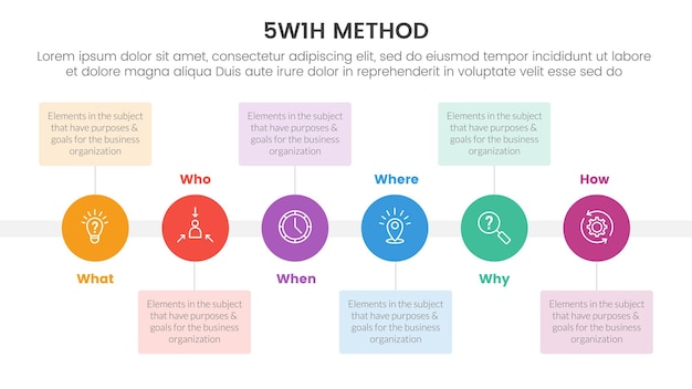 5W1H problem solving method infographic 6 point stage template with big circle timeline horizontal and box description for slide presentation vector