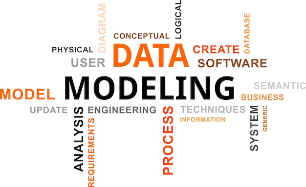 a poster with the word model on it