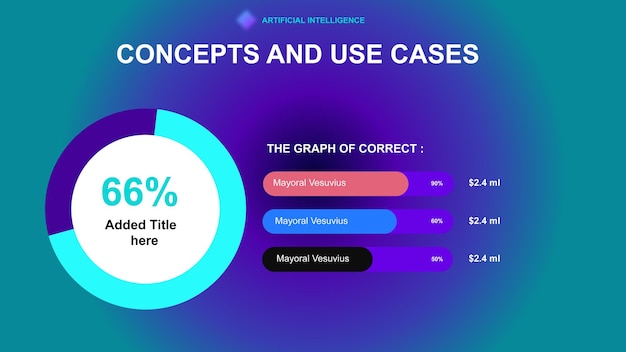 a screen that has the words design and use and use the web