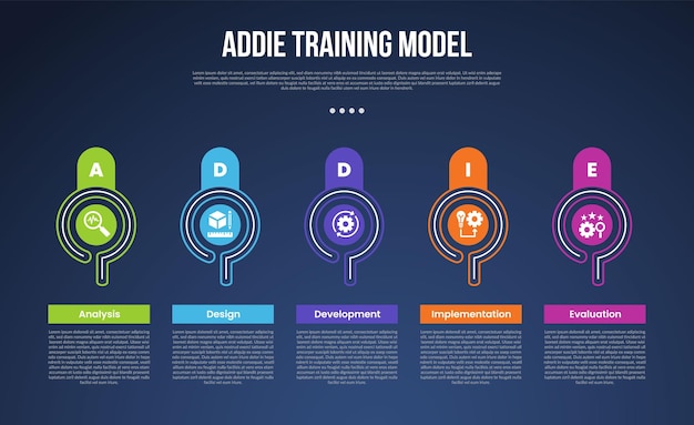 ADDIE training model infographic template with creative outline circle on horizontal direction dark background style with 5 point for slide presentation