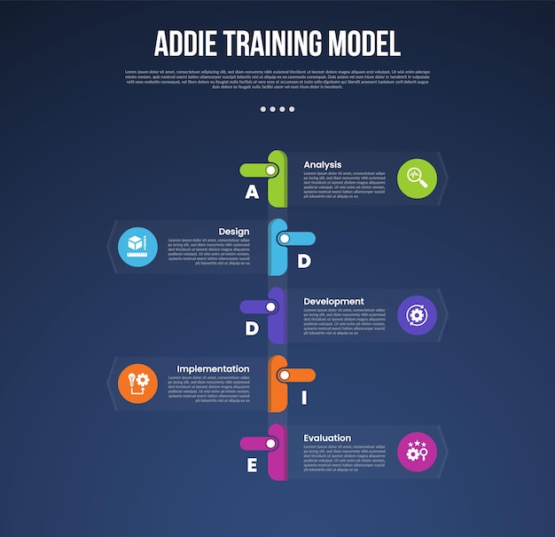 ADDIE training model infographic template with vertical timeline style with circle and transparent box dark background style with 5 point for slide presentation