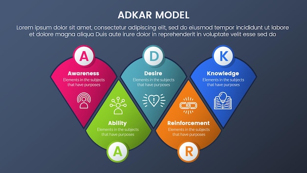 Adkar model change management framework infographic 5 stages with round triangle shape combination and dark style gradient theme concept for slide presentation