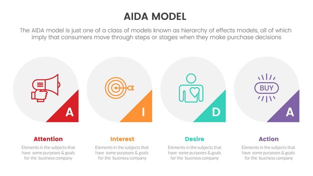 aida model for attention interest desire action infographic concept with circle shape for slide presentation with flat icon style
