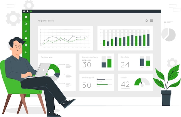 Analyzing Data and Business Performance on a Dashboard