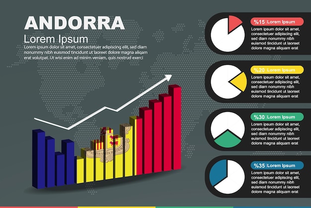 Andorra infographic with 3D bar and pie chart increasing values flag on 3D bar graph