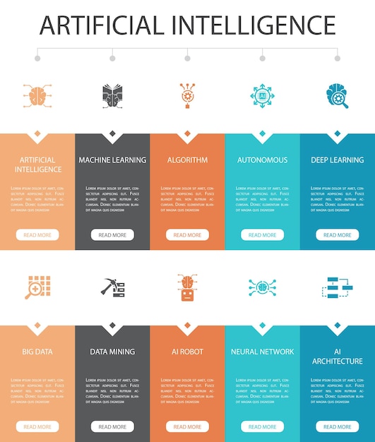 Artificial Intelligence Infographic 10 option UI design.Machine learning, Algorithm, Deep learning, Neural network simple icons
