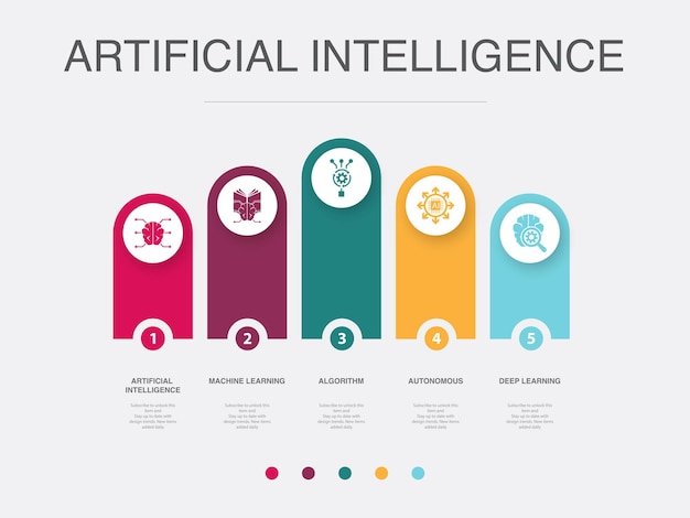 artificial intelligence machine learning algorithm autonomous deep learning icons infographic design template creative concept with 5 steps