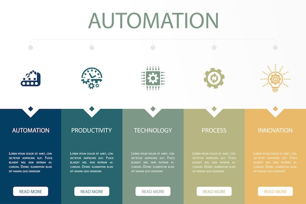 automation productivity technology process innovation icons infographic design template creative concept with 5 steps