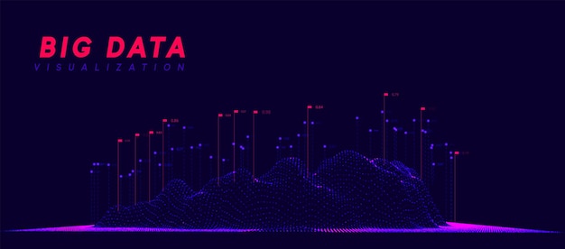 big data visualization. information wave technology. futuristic abstract background of digital bigdata. analytical data calculation and processing. vector illustration
