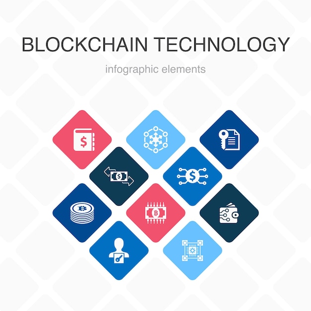 blockchain technology Infographic 10 option color design.cryptocurrency, digital currency, smart contract, transaction simple icons