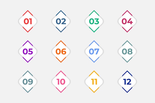 bullet points numbers from one to twelve