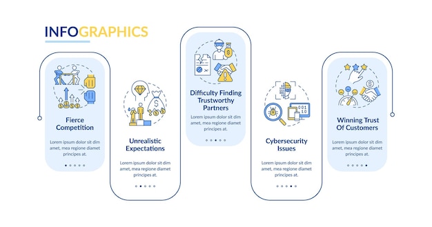 Challenges of startup vector infographic template. Business presentation outline design elements. Data visualization with 5 steps. Process timeline info chart. Workflow layout with line icons