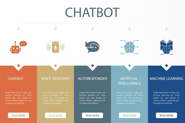Chatbot voice assistant Autoresponder Artificial intelligence Machine learning icons Infographic design template Creative concept with 5 steps