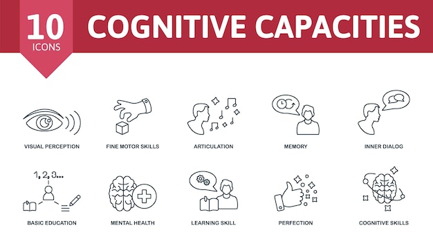 Cognitive Capacities set icon Editable icons cognitive capacities theme such as visual perception articulation inner dialog and more