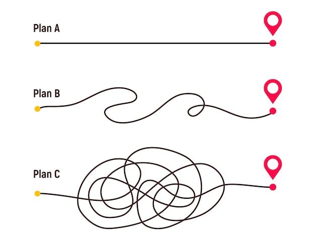 Complicated way and simple path from point A t B Plans and real life chaos simplifying Curved dashed