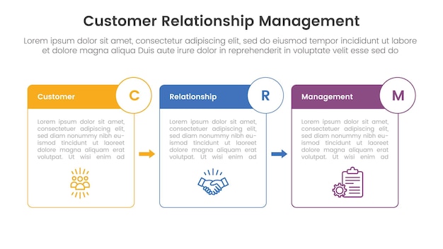 crm customer relationship management infographic 3 point stage template with box outline and badge arrow for slide presentation