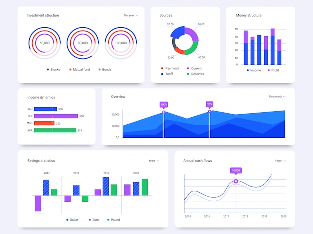 dashboard graphs. statistical data charts, financial process bar and infographic diagrams set. annual cash flow, income dynamics. business statistics visualisation, stock market monitoring