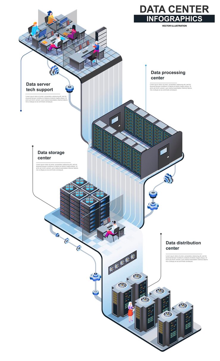 Vektor data center modern isometric concept illustration