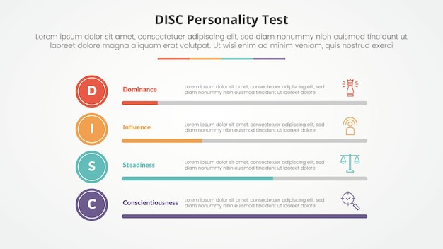 DISC personality test concept for slide presentation with horizontal bar percentage with 4 point list with flat style