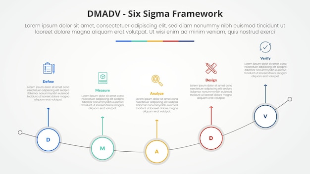 dmadv six sigma framework methodology concept for slide presentation with outline circle on curve line with 5 point list with flat style