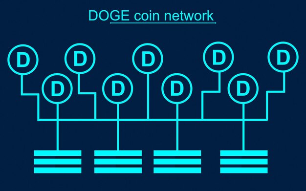 doge coin blockchain network connected to servers crypto mining concept vector illustration