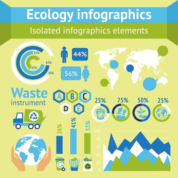Ecology infographic template