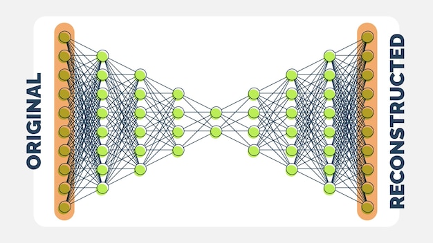 Exploring Hidden Data Patterns with Autoencoder Neural Network Diagram