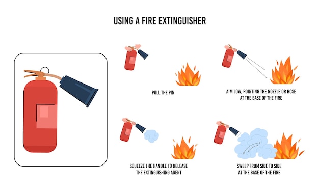 fire extinguisher using in case of emergency flat vector illustration isolated on white background