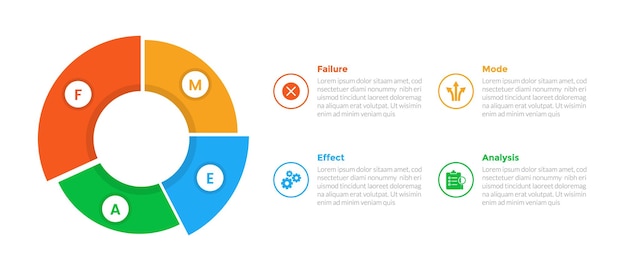 FMEA Failure Mode and Effects Analysis infographics template diagram with piechart 3d shape 4 point step creative design with 4 point step design for slide presentation