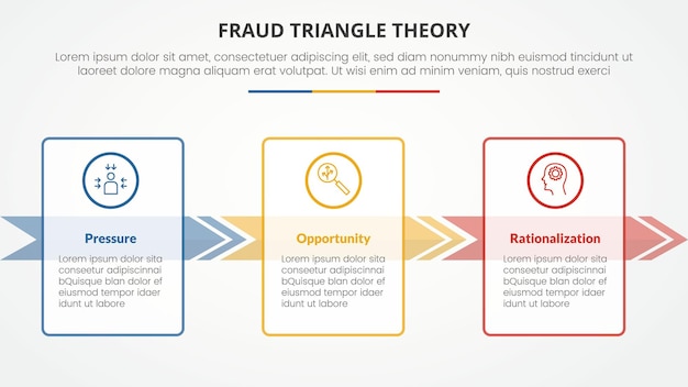 fraud triangle theory template infographic concept for slide presentation with big box outline and arrow direction 3 point list with flat style vector
